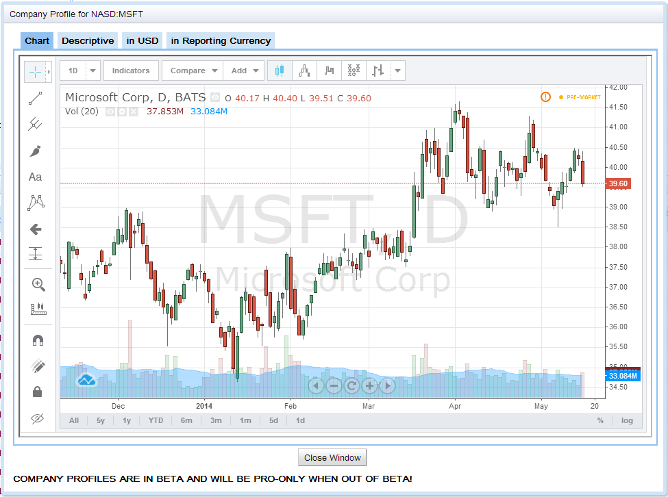 MSFT stock chart